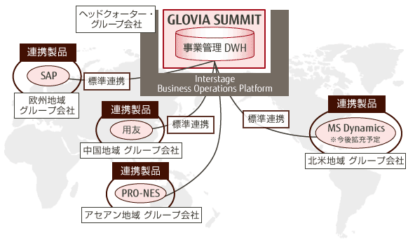 グローバル経営管理ソリューション 特長1の図