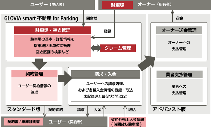 システム全体概要図 システム全体概要図