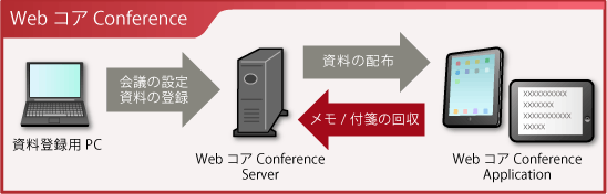 概要図 概要図