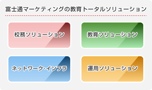 富士通マーケティングの教育トータルソリューション 概要図 富士通マーケティングの教育トータルソリューション 概要図