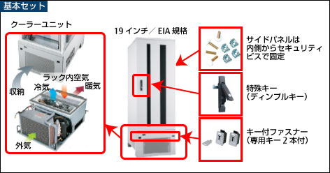 クーラー搭載型ラックの特長 クーラー搭載型ラックの特長