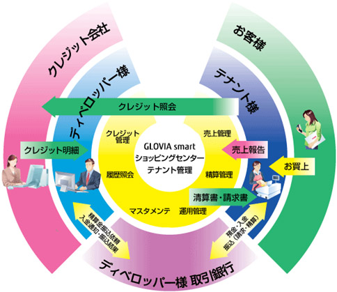 製品概要 製品概要