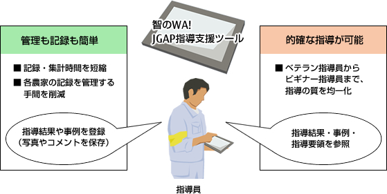 解決イメージ 解決イメージ