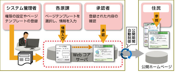 運用イメージ 運用イメージ