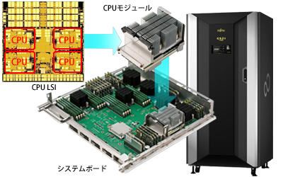 画像: 最先端レベルのテクノロジー採用