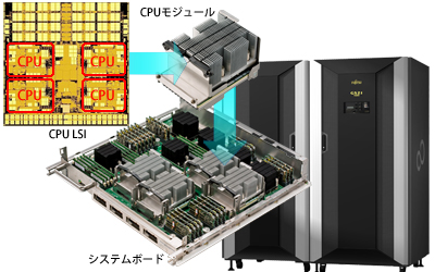 画像: 最先端レベルのテクノロジー採用