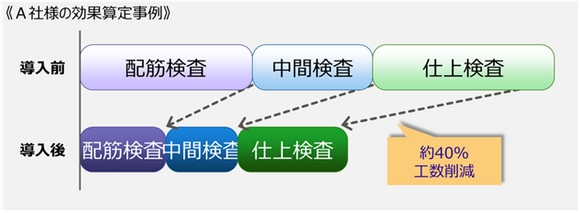 A社様の公開算定事例 A社様の公開算定事例