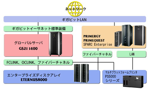 画像: 情報システム構築イメージ