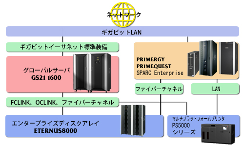 画像: 情報システム構築イメージ