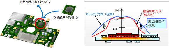 電子部品取り外し・部品交換 電子部品取り外し・部品交換