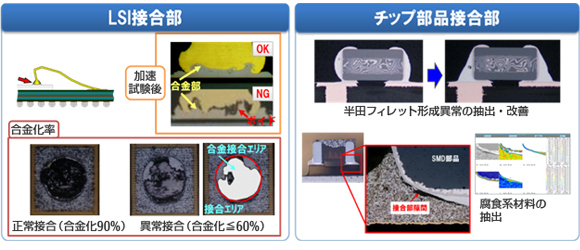電子部品内部の実装性検証 電子部品内部の実装性検証