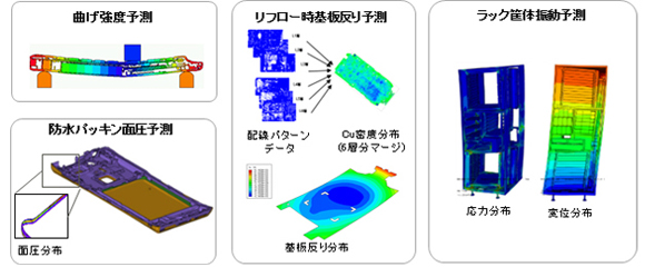 構造シミュレーション 富士通