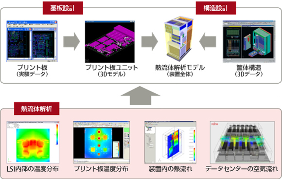熱流体シミュレーション 熱流体シミュレーション