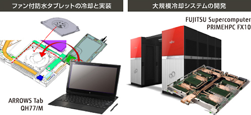 冷却設計(熱対策/熱設計) 冷却設計(熱対策/熱設計)