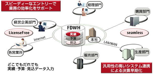 イメージ イメージ