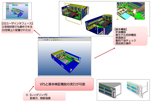 主な機能 主な機能