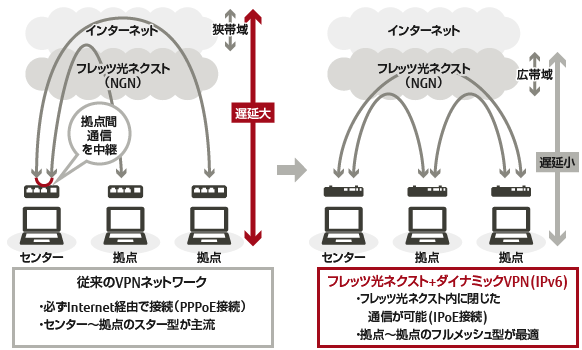 img_feature_dynamic_vpn_ipv6.gif