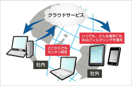 BSTS Webフィルタリング BSTS Webフィルタリング