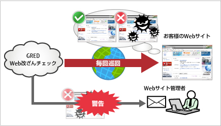 BSTS Web改ざん検知 BSTS Web改ざん検知