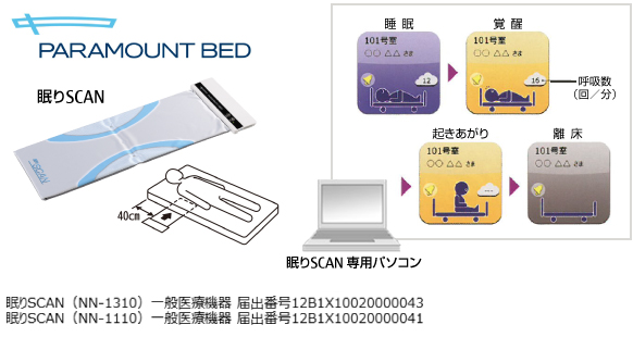 図：リアル（タイム）モニター機能