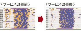 睡眠日誌の画面