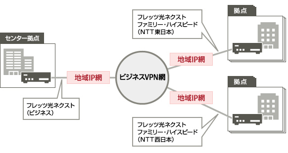 概念図