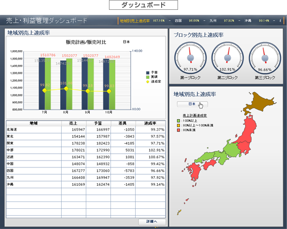 ダッシュボードの画面