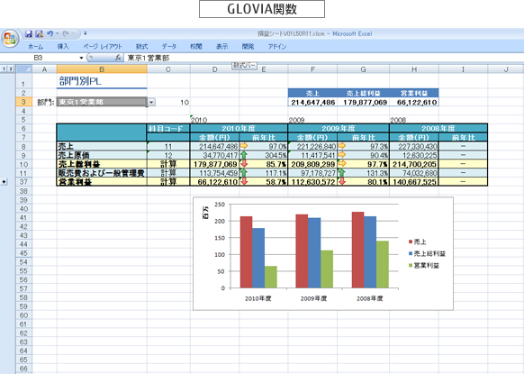 GLOVIA関数の使用画面