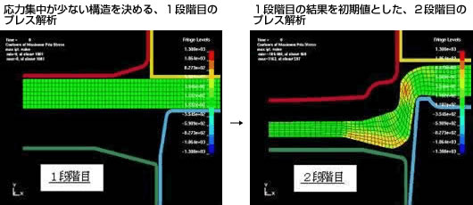 磁気ディスク内の板金部品での解析例（左：応力集中が少ない構造を決める、1段階目のプレス解析 / 右：1段階目の結果を初期値とした、2段階目のプレス解析）