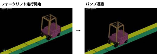 フォークリフトの解析例（左：フォークリフト走行開始、右：バンプ通過）