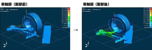 自動車の縁石乗り上げ解析例（車軸部 左：衝撃前、右：衝撃後）