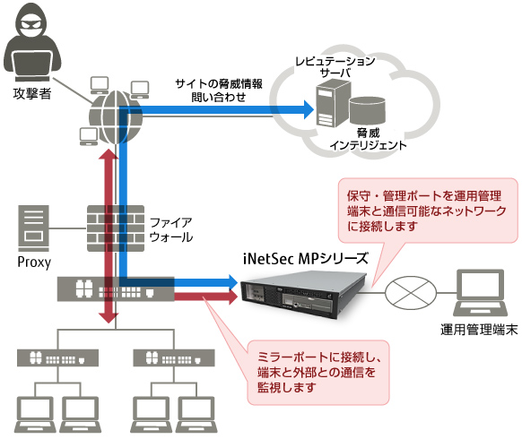 Webレピュテーション利用時の設置構成図