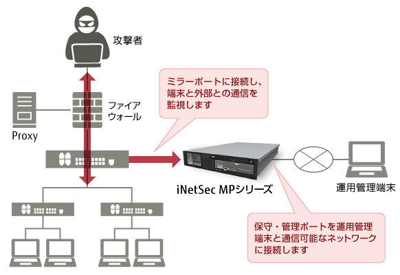 設置構成図