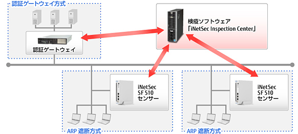 inspection_center_system.jpg