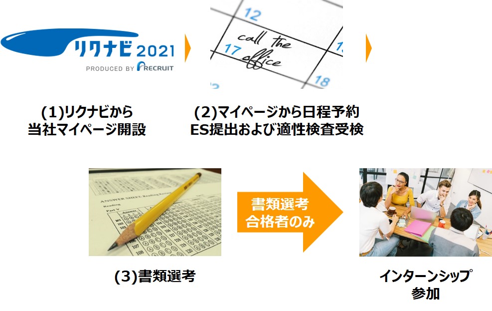 実施概要 募集要項 富士通総研