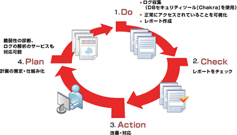 internal_control02 internal_control02