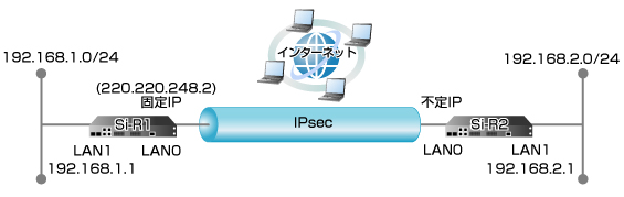 設定例のイメージ図です