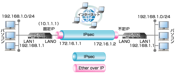 設定例のイメージ図です