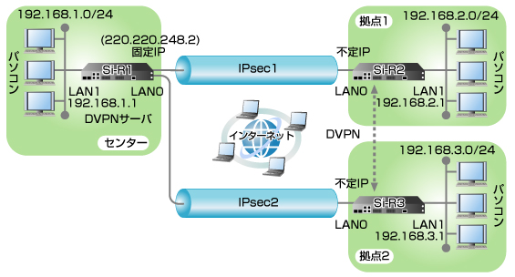 設定例のイメージ図です