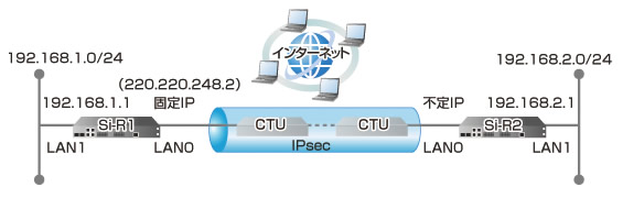 設定例のイメージ図です