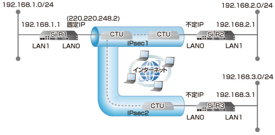 設定例のイメージ図です