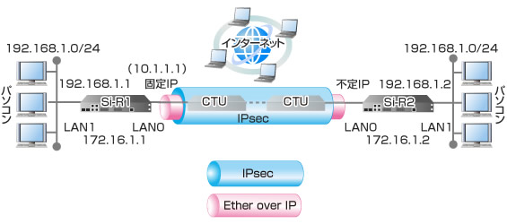 設定例のイメージ図です