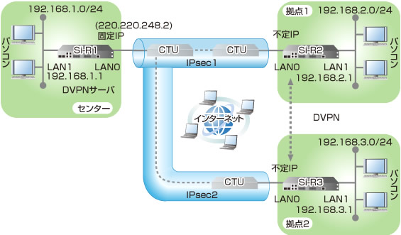 設定例のイメージ図です