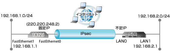 設定例のイメージ図です