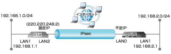 設定例のイメージ図です