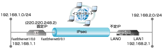 設定例のイメージ図です