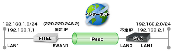 設定例のイメージ図です