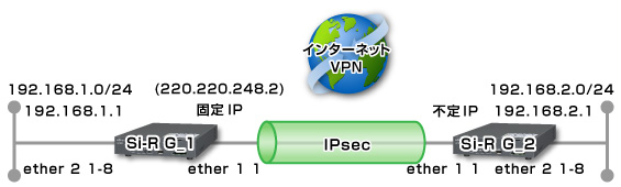 設定例のイメージ図です