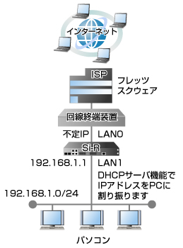 設定例のイメージ図です