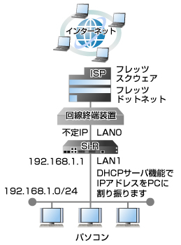 設定例のイメージ図です